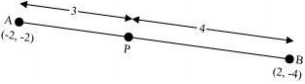 Solution diagram