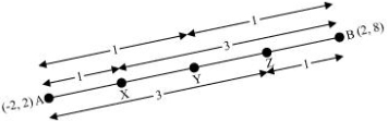 Solution diagram