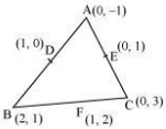 Solution diagram