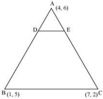 Solution diagram