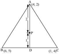 Solution diagram