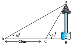 Question diagram