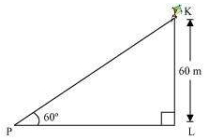 Solution diagram