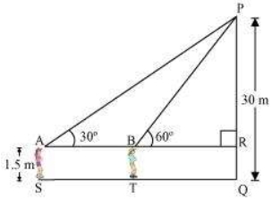 Solution diagram