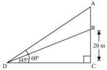 Solution diagram