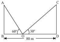 Solution diagram