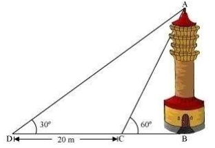 Solution diagram