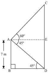 Solution diagram