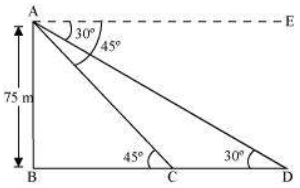 Solution diagram