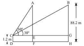 Solution diagram