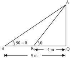 Solution diagram