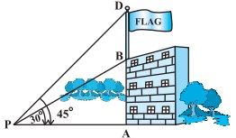 Solution diagram