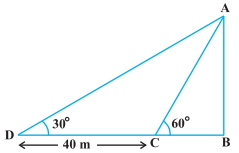 Solution diagram