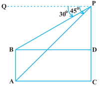 Solution diagram