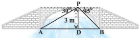 Solution diagram