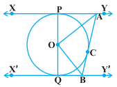 Question diagram