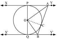 Solution diagram