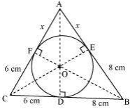 Solution diagram