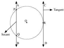Solution diagram