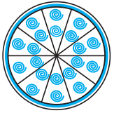 Question diagram