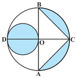 Question diagram