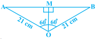 Solution diagram