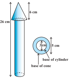 Question diagram