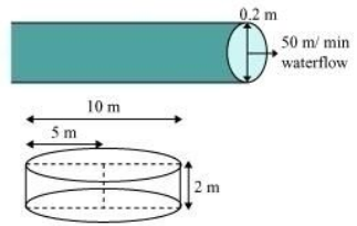 Solution diagram