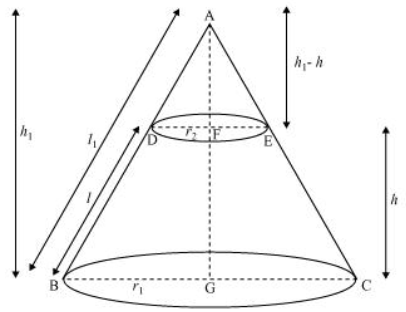 Solution diagram
