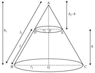 Solution diagram