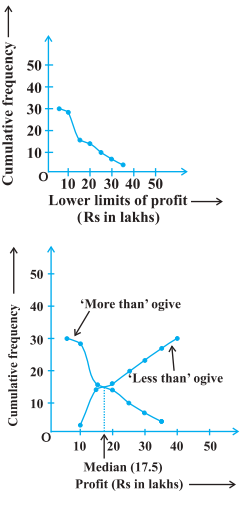 Solution diagram