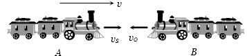 Solution diagram