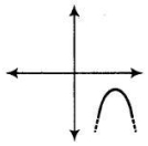 Option B
