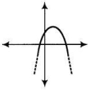 Option C