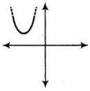 Option D