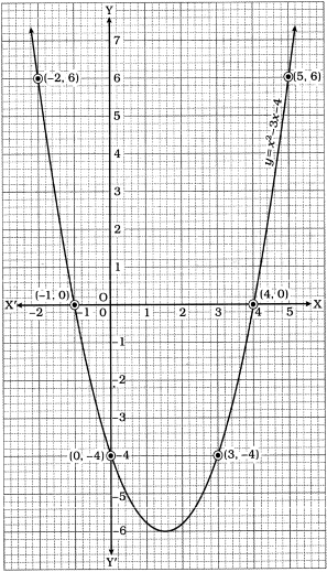 Solution diagram