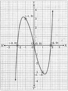 Solution diagram