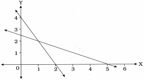 Question diagram