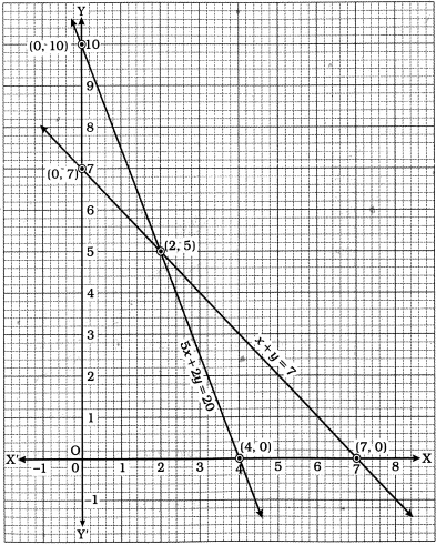 Solution diagram