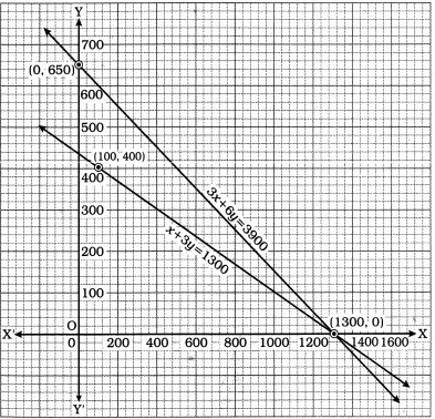 Solution diagram