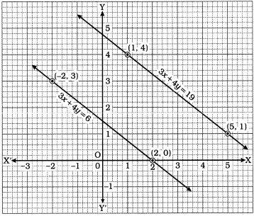 Solution diagram