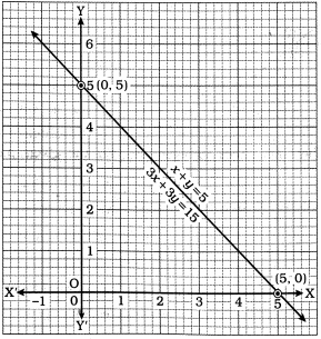 Solution diagram