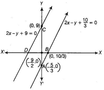 Solution diagram
