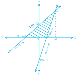 Solution diagram