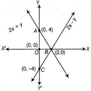 Solution diagram