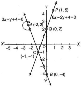 Solution diagram