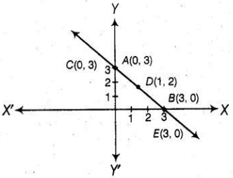 Solution diagram