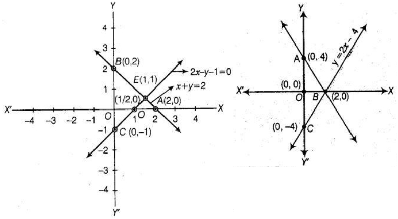 Solution diagram