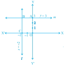 Solution diagram