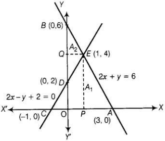 Solution diagram